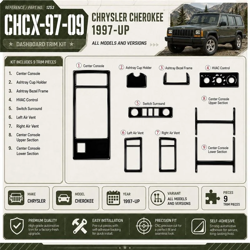 Chrysler Cherokee od 1997 3D sada dekorov interiéru palubnej dosky 9-dielna