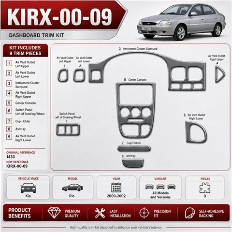 Kia Rio 2000–2002 3D sada dekorov interiéru palubnej dosky 9-dielna