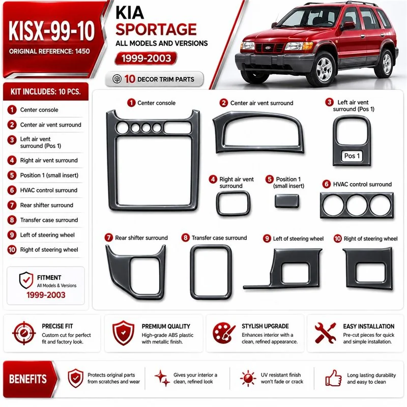 Kia Sportage 1999–2003 3D sada dekorov interiéru palubnej dosky 10-dielna