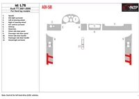 Audi TT 2001-2006 Mäkká strecha-Kupé, 12 dielov Súprava interiéru BD Dash Trim Kit - 1 Audi TT 2001-2006 Mäkká strecha-Kupé, 12 dielov Súprava interiéru BD Dash Trim Kit - 1