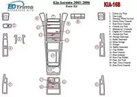 KIA Sorento 2005-2006 Základná súprava interiéru BD Dash Trim Kit - 2 KIA Sorento 2005-2006 Základná súprava interiéru BD Dash Trim Kit - 2