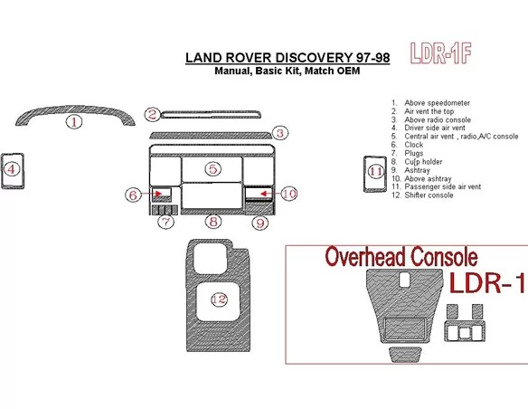 Land Rover Discovery 1995-1998 Manuálna prevodovka, Základná sada, Súprava OEM Interiér BD Dash Trim Kit - 1