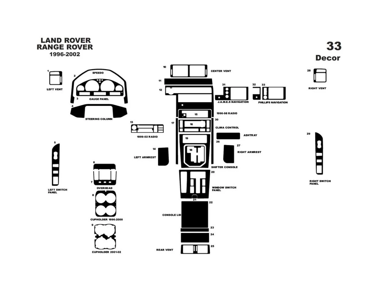 Land Rover Range Rover 1996-2002 Súprava 3D obloženia palubnej dosky interiéru Dekorácia palubnej dosky 33 dielov - 1