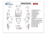 Mazda Miata 1999-2000 Kompletná súprava, s interiérovým spínačom hmlových svetiel BD Dash Dem Kit - 1 Mazda Miata 1999-2000 Kompletná súprava, s interiérovým spínačom hmlových svetiel BD Dash Dem Kit - 1