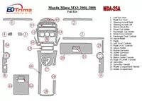 Mazda Miata 2006-2008 Kompletná súprava interiéru BD Dash Trim Kit - 1 Mazda Miata 2006-2008 Kompletná súprava interiéru BD Dash Trim Kit - 1