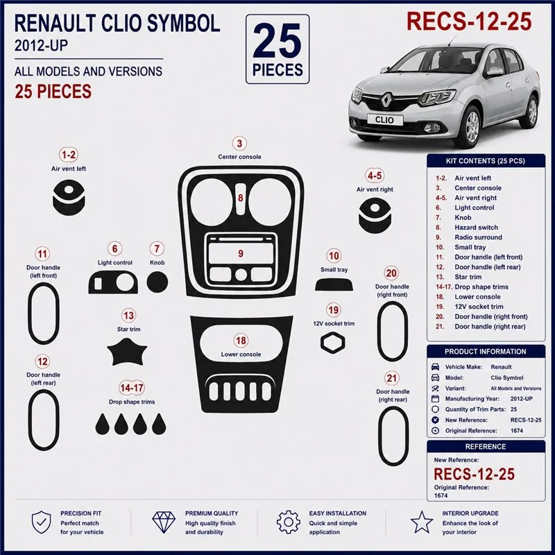 Renault Clio Symbol 2012+ 3D dekor palubnej dosky, 25 dielov