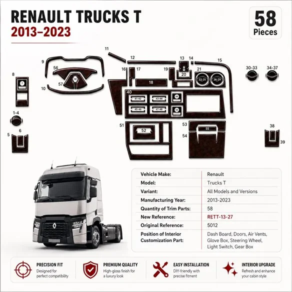Renault Trucks T 2013-2023 3D dekor palubnej dosky, 58 dielov