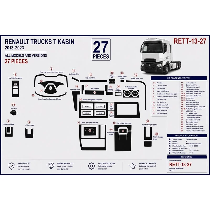 Renault Trucks T 2013-2023 3D dekor palubnej dosky, 58 dielov