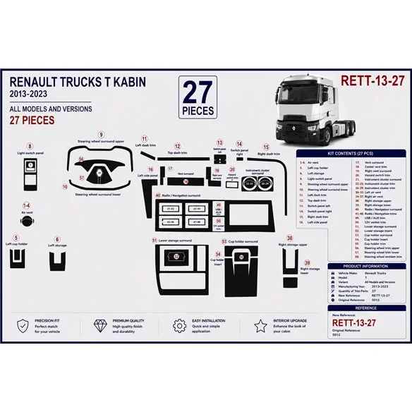Renault Trucks T 2013-2023 3D dekor palubnej dosky, 58 dielov