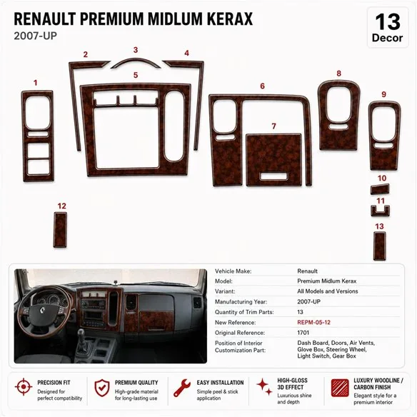 Renault Premium Midlum Kerax 2005+ 3D dekor palubnej dosky, 12 dielov