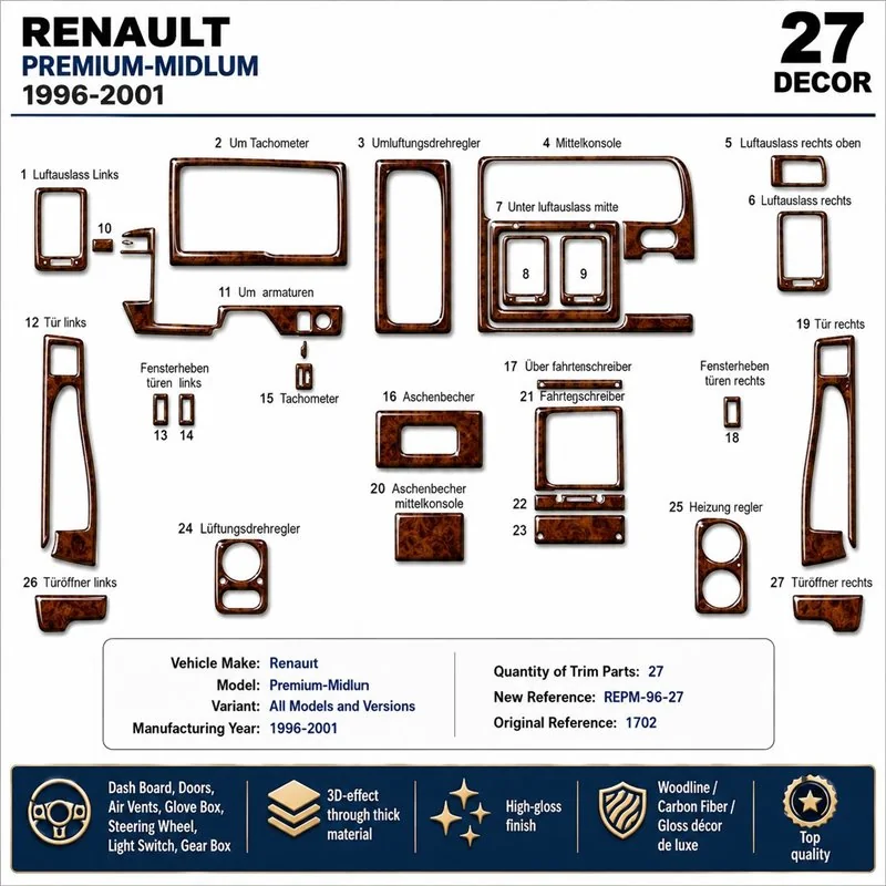 Renault Premium-Midlum 1996-2001 3D dekor palubnej dosky, 27 dielov