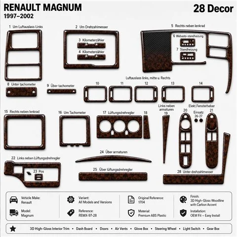 Renault Magnum 1997-2002 3D dekor palubnej dosky, 28 dielov 2