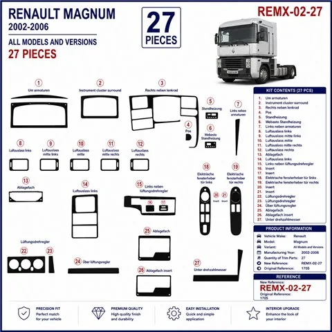 Renault Magnum 2002-2006 3D dekor palubnej dosky, 27 dielov 2