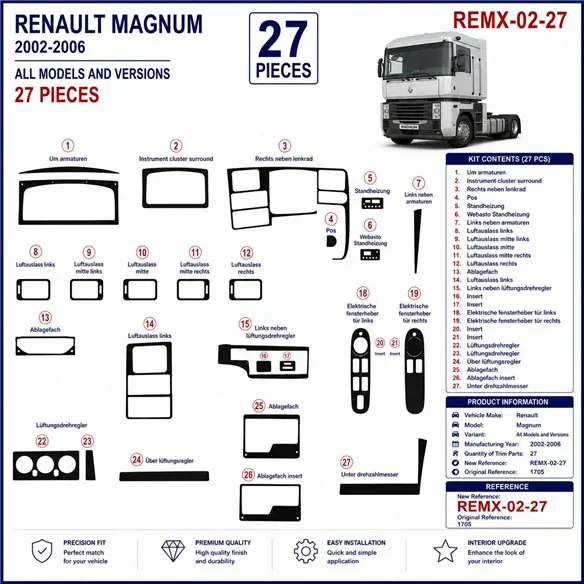 Renault Magnum 2002-2006 3D dekor palubnej dosky, 27 dielov