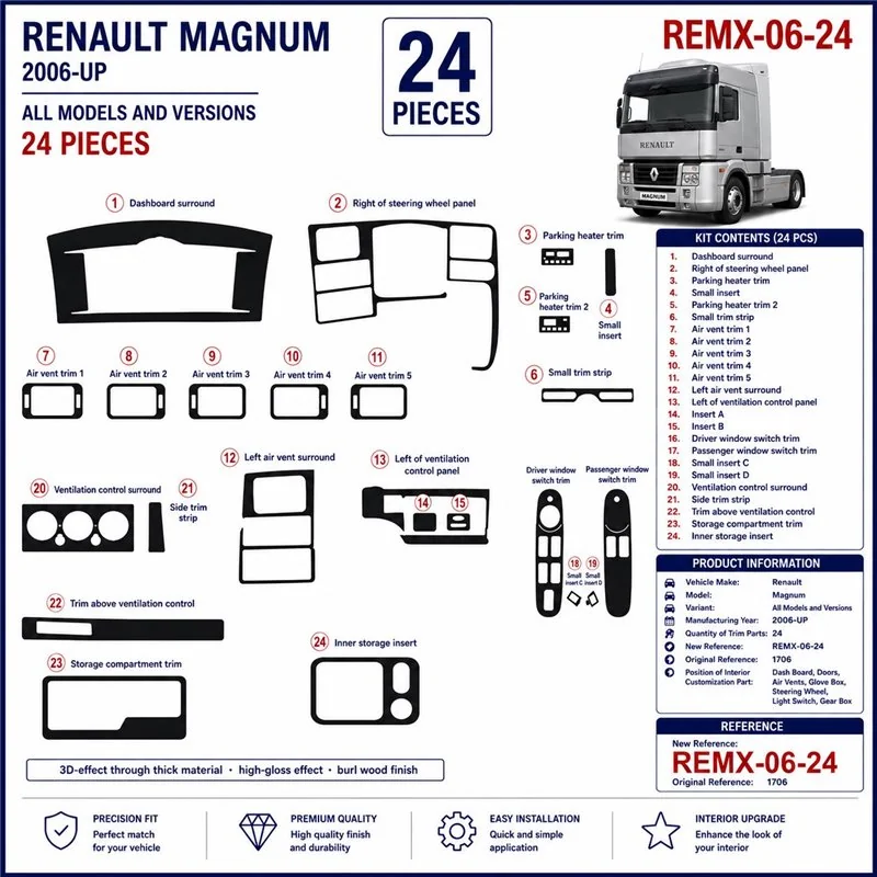 Renault Magnum 2006+ 3D dekor palubnej dosky, 24 dielov