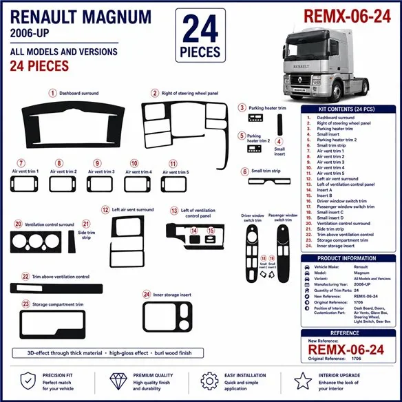 Renault Magnum 2006+ 3D dekor palubnej dosky, 24 dielov