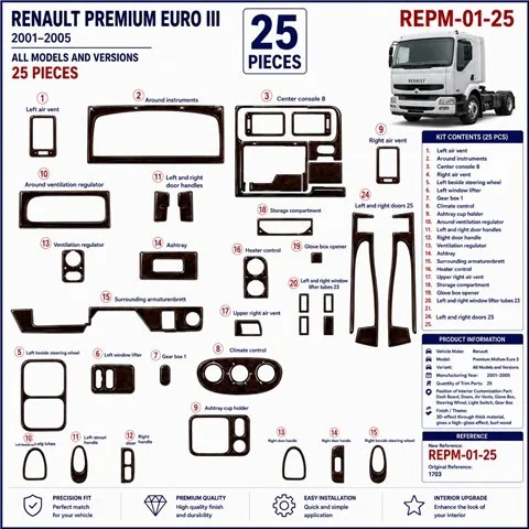 Renault Premium Midlum Euro 3 2001-2005 3D dekor palubnej dosky, 25 dielov 2