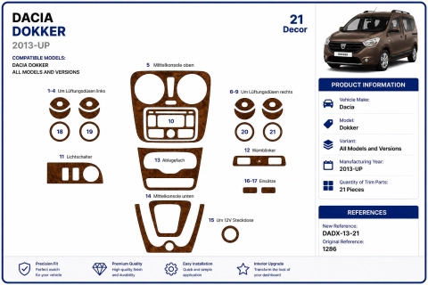 Dacia Dokker 2013+ 3D dekor palubnej dosky, 21 dielov 2