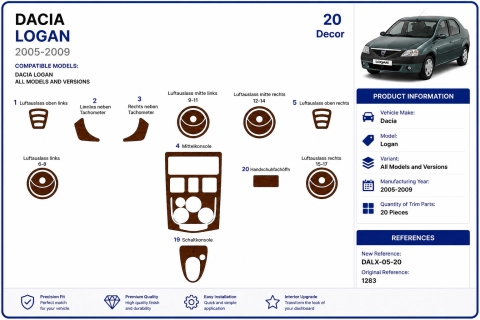 Dacia Logan 2005-2009 3D dekor palubnej dosky, 20 dielov 2