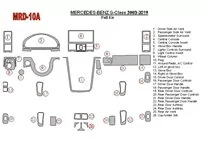 Kompletná súprava Mercedes Benz triedy G 2002-UP, zhoda OEM, súprava 25 dielov Interiér Súprava obloženia palubnej dosky BD - 1