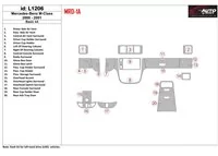 Základná súprava Mercedes Benz M Class 2000-2001 Interiér BD Dash Trim Kit - 1