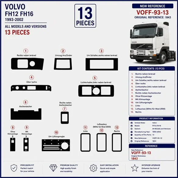 Volvo FH12 FH16 1993-2002 3D dekor palubnej dosky, 13 dielov