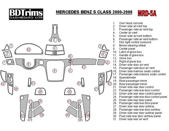Mercedes Benz S Class W220 2000-2006 OEM zhoda interiéru BD Dash Trim Kit