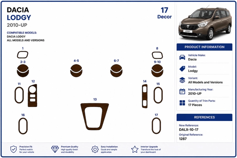 Dacia Lodgy 2010+ 3D dekor palubnej dosky, 17 dielov