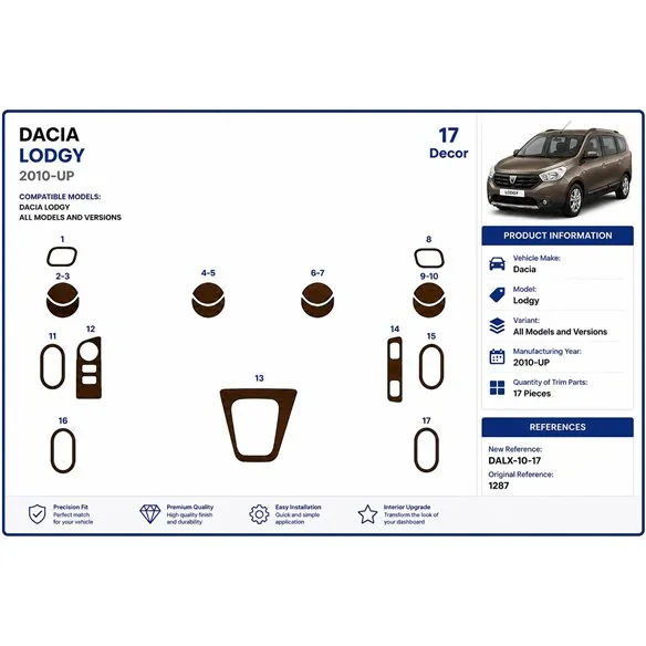 Dacia Lodgy 2010+ 3D dekor palubnej dosky, 17 dielov