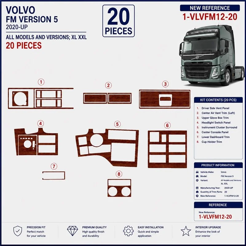 Volvo FM Version 5 ab 2020 XL XXL 3D dekor palubnej dosky, 20 dielov