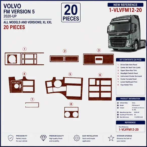 Volvo FM Version 5 ab 2020 XL XXL 3D dekor palubnej dosky, 20 dielov