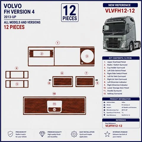 Volvo FH Version 4 2013+ 3D dekor palubnej dosky, 12 dielov