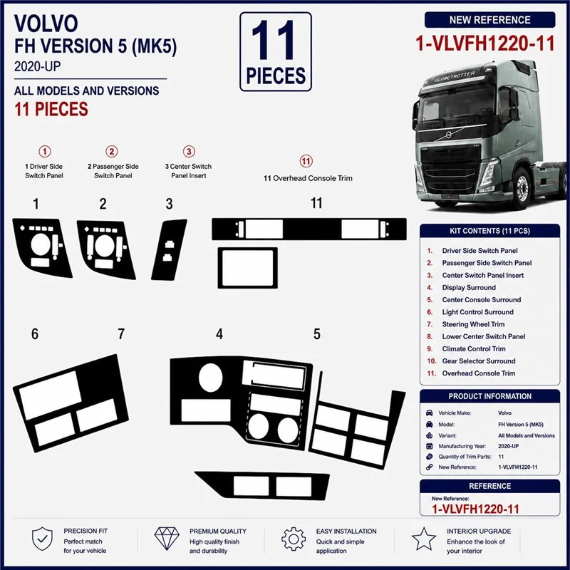Volvo FH Version 5 ab 2020 3D dekor palubnej dosky, 11 dielov