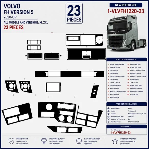 Volvo FH Version 5 ab 2020 XL XXL 3D dekor palubnej dosky, 23 dielov