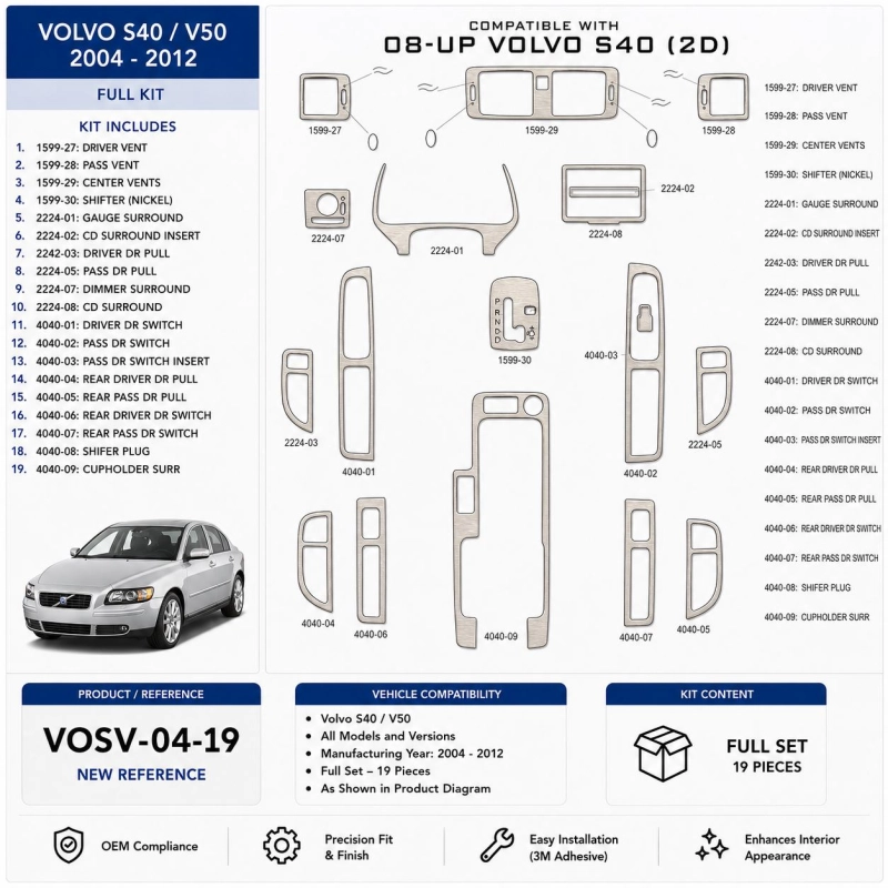 Volvo S40-V50 2004–2012 3D sada dekorov interiéru palubnej dosky 19-dielna