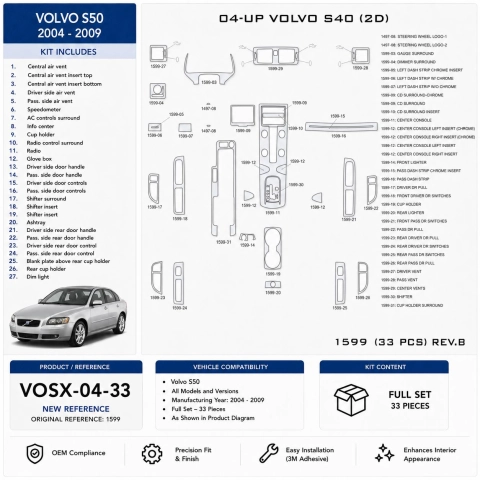 Volvo S50 2004–2009 3D sada dekorov interiéru palubnej dosky 33-dielna