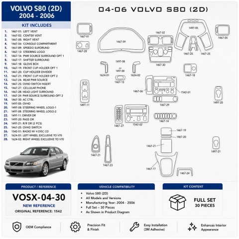 Volvo S80 2004–2006 3D sada dekorov interiéru palubnej dosky 30-dielna
