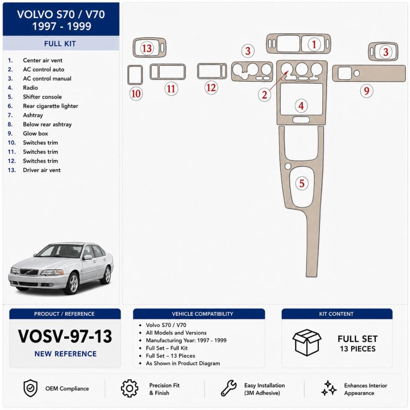 Volvo S 70-V 70 1997–1999 3D sada dekorov interiéru palubnej dosky 13-dielna