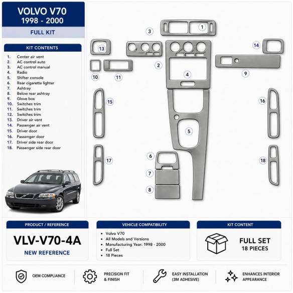 Volvo S70 1998–2000 kompletná sada 3D sada dekorov interiéru palubnej dosky 18-dielna