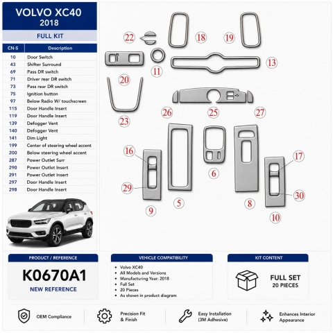 Volvo XC40 2018 3D sada dekorov interiéru palubnej dosky 20-dielna