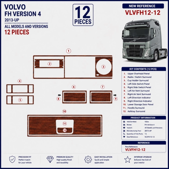 Volvo FM Version 5 od 2020 XL 3D sada dekorov interiéru palubnej dosky 6-dielna