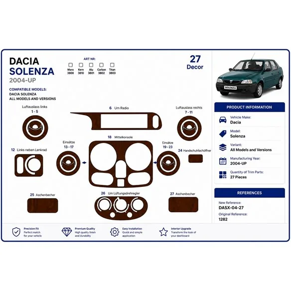 Dacia Solenza 2004+ 3D dekor palubnej dosky, 27 dielov