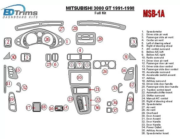 Mitsubishi 3000GT 1991-1998 Kompletná súprava interiéru BD Dash Dekor Kit