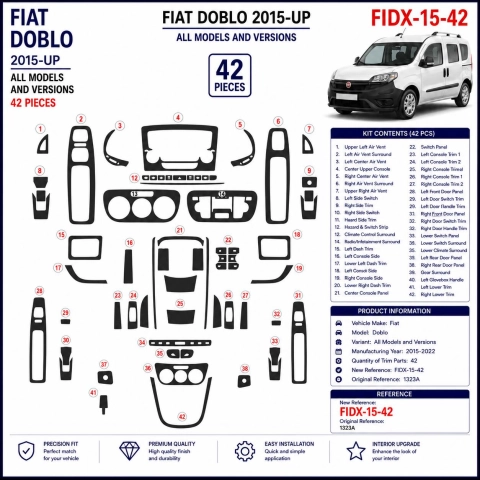 Fiat Doblo od 2015-2022 3D sada dekorov interiéru palubnej dosky 42-dielna 2
