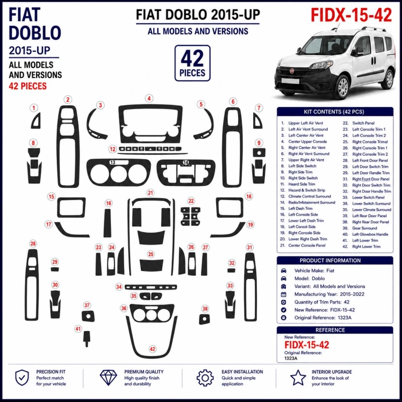 Fiat Doblo od 2015-2022 3D sada dekorov interiéru palubnej dosky 42-dielna