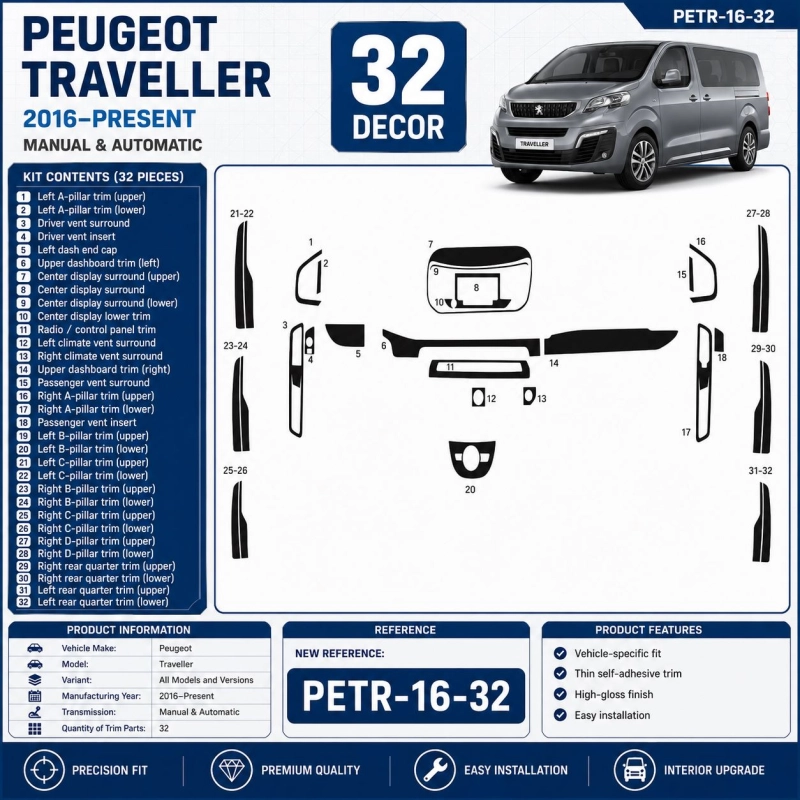 Peugeot Traveller 2016–Present 3D Sada Dekorov Interiéru Palubnej Dosky 32-dielna
