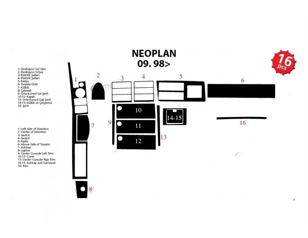 Neoplan StarLiner TH 516 01.1998 Súprava obloženia palubnej dosky 3D interiéru Dekorácia palubnej dosky 16 dielov - 1