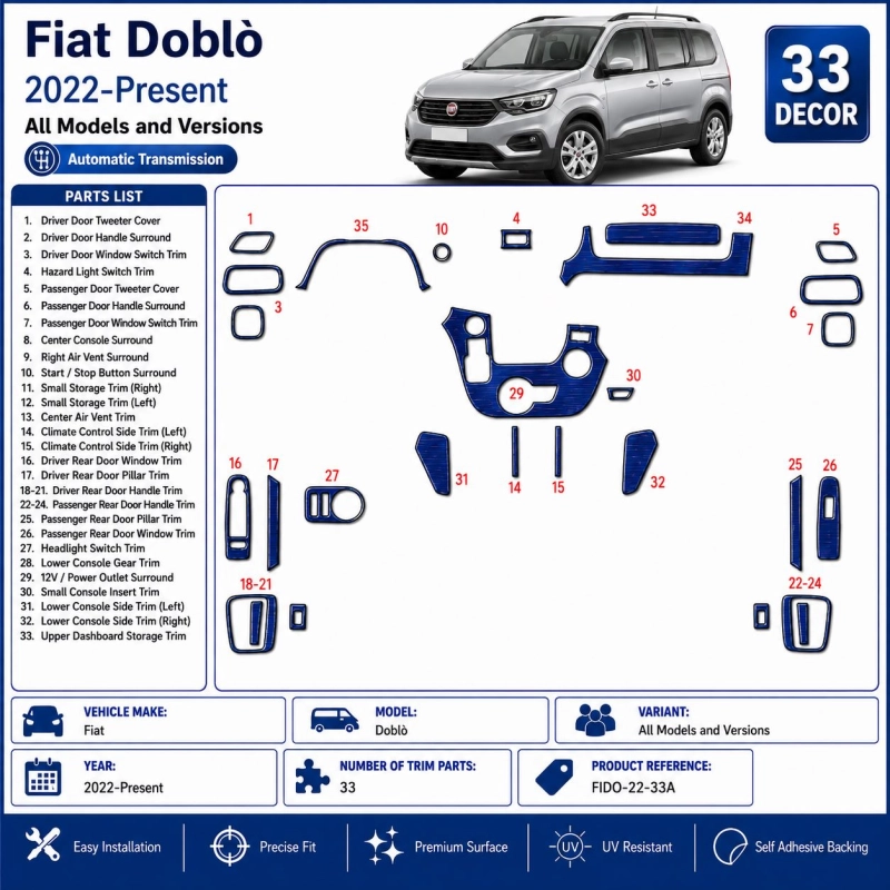 Fiat Doblò 2022-Present 3D Sada Dekorov Interiéru Palubnej Dosky 33-dielna Automatická Prevodovka
