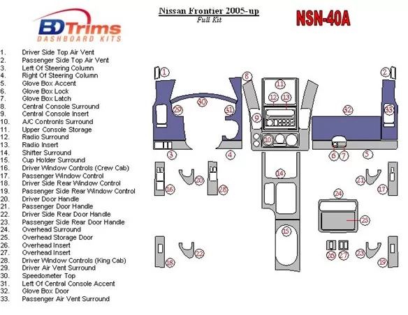 Nissan Frontier 2005-UP Kompletná súprava interiéru BD Dash Trim Kit