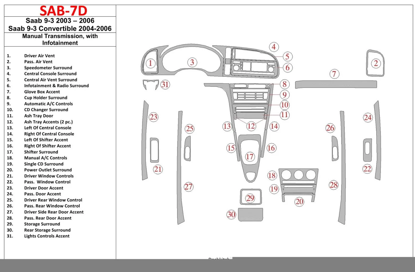 Saab 9-3 2003-2006 manuálna prevodovka, s infotaitment interiérom BD súprava obloženia palubnej dosky - 1
